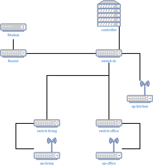 Onze iets complexere opstelling.