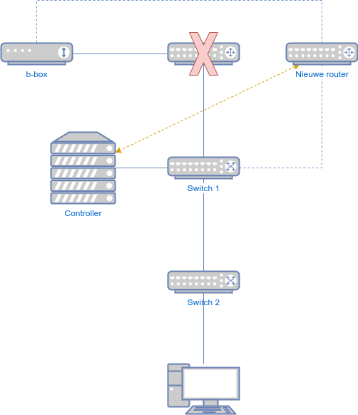 Vereenvoudigd netwerkdiagram